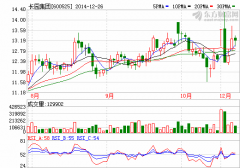沃爾核材借機布局智能汽車 曲線控制長園集團