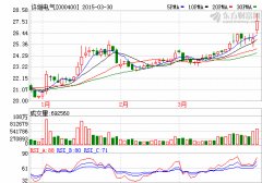 許繼電氣：中標高速公路城際快充網(wǎng)絡(luò)建設(shè)項目