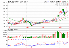 科力遠2014年巨虧4593.89萬 鎳氫電池市場頹勢難扭轉