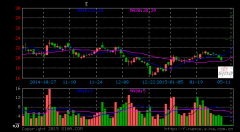特銳德充電子公司取名“特來電”切入充電站