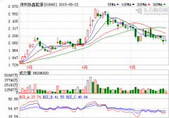 保利協鑫能源首季多晶硅生産總量增長11.1%