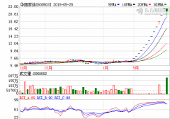 華麗家族:轉投飛行器石墨烯機器人三大項目