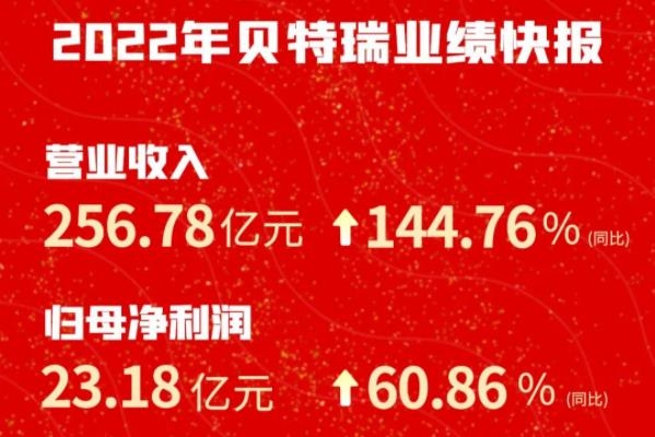 全球動力及儲能電池市場快速增長 貝特瑞2022年凈利23.18億