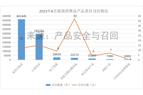 市場監管總局:電動自行車一個月內召回42次
