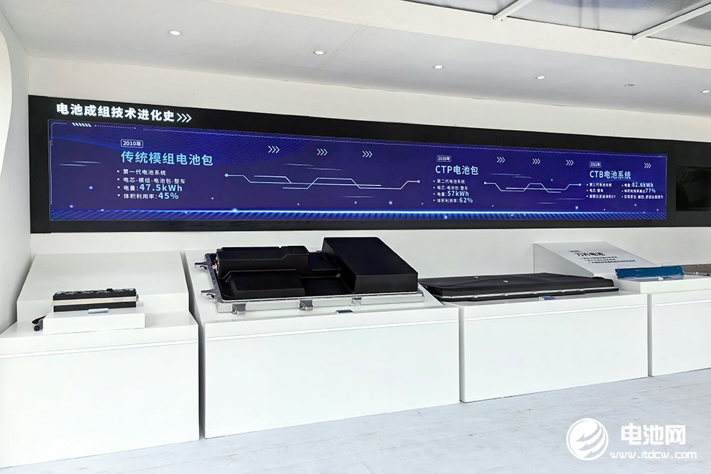 1-4月國內動力電池裝車量TOP15：寧德時代連跌 一企業掉出前十