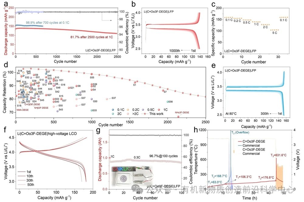 南開大學重磅成果：基于低共熔凝膠電解質的長壽命固態鋰電池
