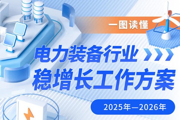 三部門:2025—2026年目標新能源裝備出口量實現(xiàn)增長