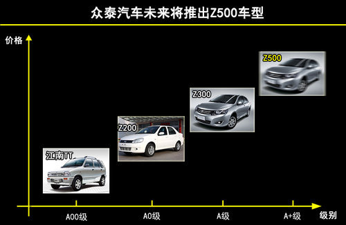 T200領銜 眾泰今年將推三款新車(圖)