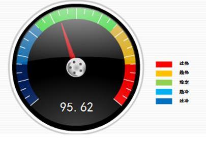 中國輕工業信息中心發布10月份中輕景氣指數