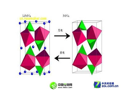 更快更長壽 淺談磷酸鐵鋰電芯九大優(yōu)勢 