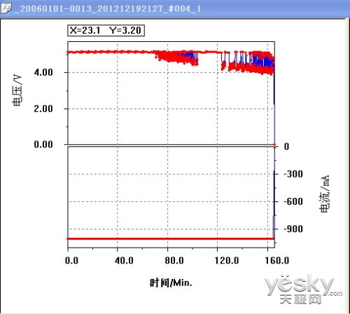 30000mAh放電測試