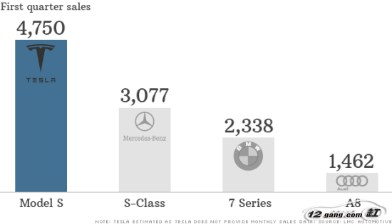 為啥火起來的是特斯拉，不是比亞迪？