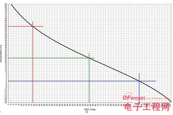 技術(shù)秘技：大容量磷酸鐵鋰電池需要大功率充電器