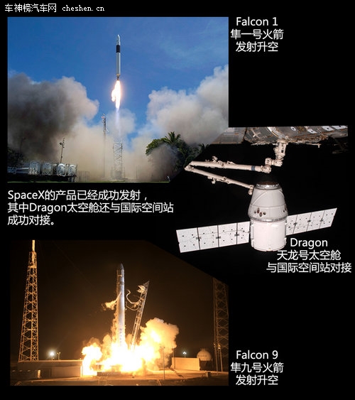 硅谷走出的未來汽車 深度解剖特斯拉Tesla 深度解剖，特斯拉Tesla，電動車，汽車