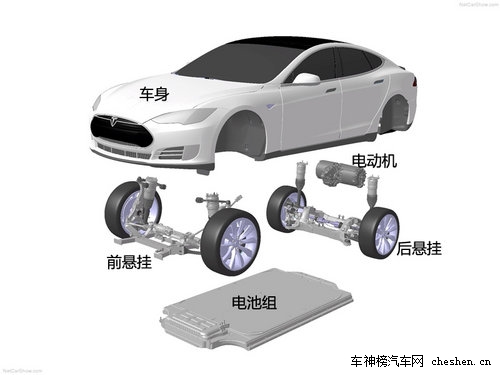 硅谷走出的未來汽車 深度解剖特斯拉Tesla 深度解剖，特斯拉Tesla，電動車，汽車