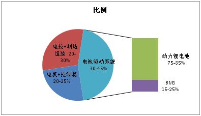 動力電池循環再利用解圍新能源汽車成本困局