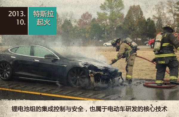 輪上春秋：中國電動車產業的“大躍進”