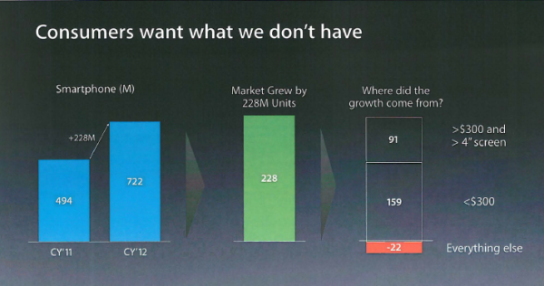 蘋(píng)果秘密文件：三星是在用整個(gè)國(guó)家力量打蘋(píng)果