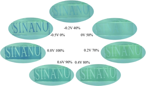 智能超級電容器電極通過圖案和背景顏色的交互變化來展示其能量存儲狀態變化