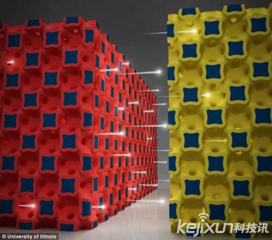 研發新型超級微電池 或可1秒完成手機充電