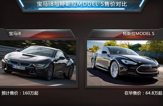 寶馬混動超跑-價格首次曝光 3倍于特斯拉