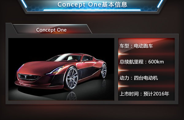 菲斯科、寶馬i8等6款電動跑車將入華 競爭特斯拉