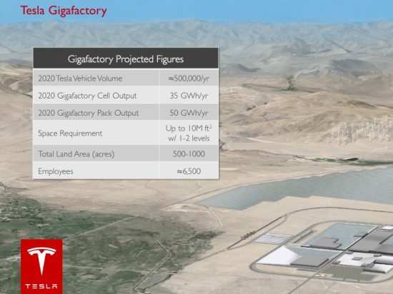  特斯拉：從瀕臨破產(chǎn)到股價(jià)飆升1000%的心路歷程
