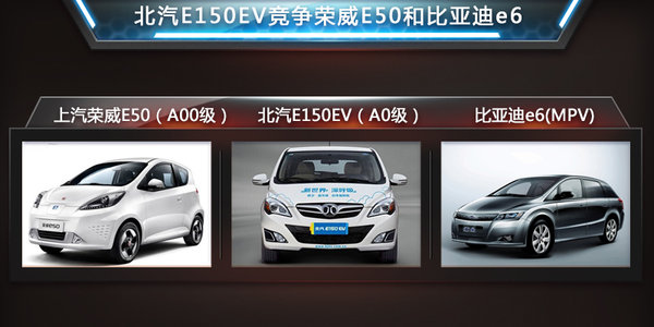 北汽“發力電商”電動汽車降15萬 銷量翻倍