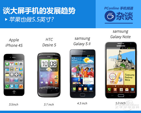 蘋果也做5.5英寸?談大屏手機(jī)的發(fā)展趨勢