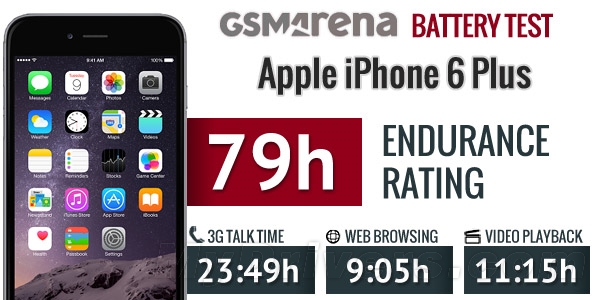 iPhone 6 Plus電池續航測試:實在太猛了 iPhone 6 Plus電池續航測試:實在太猛了