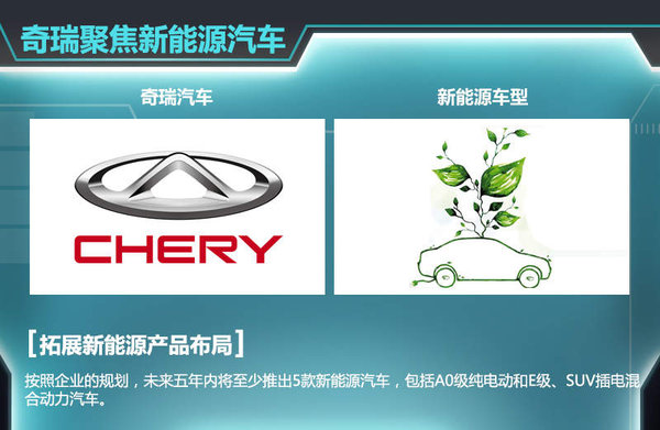 自去年5月瑞虎3上市后，奇瑞旗下瑞虎系列SUV已增至兩款。按照其規劃，現階段已初步確定了瑞虎1、瑞虎4、瑞虎6以及瑞虎7四款全新SUV車型，幫助企業進一步搶占SUV市場的份額。奇瑞汽車股份有限公司總經理助理、營銷公司總經理黃華瓊認為：就目前看來，SUV的市場爆發勁頭十分明顯，包括合資品牌、自主品牌，為此奇瑞也將在SUV的產品布局愈發完善。