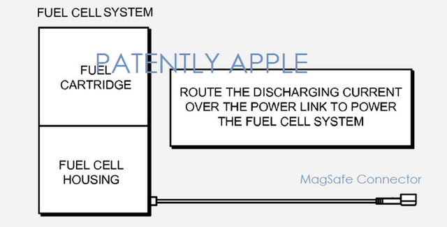 蘋果開始研究燃料電池 讓設(shè)備可續(xù)航數(shù)周