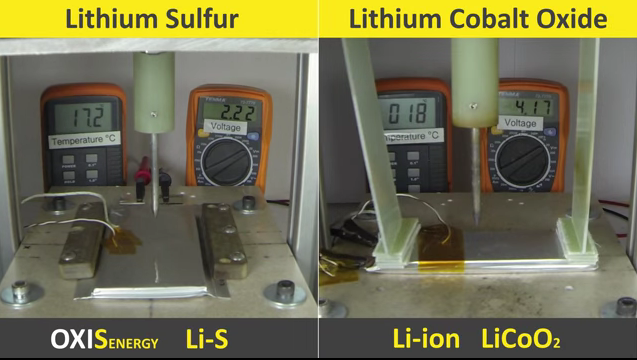 這6項新電池技術或改變手機汽車產(chǎn)業(yè)