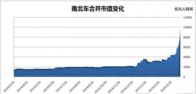 市值逼近萬億！四圖看清“中國神車”有多牛！