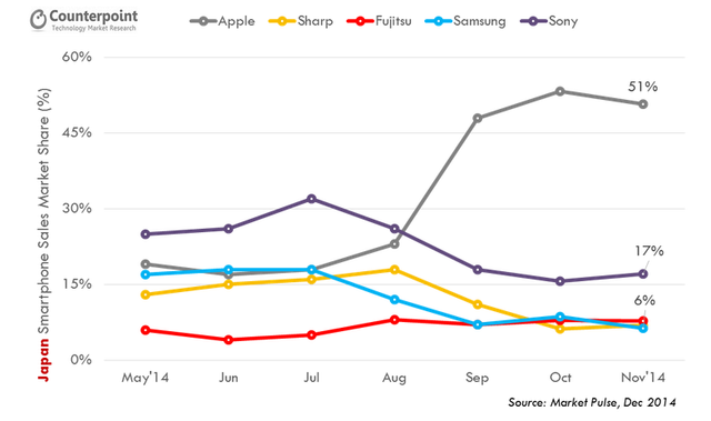 三星在日本“隱姓埋名”賣手機