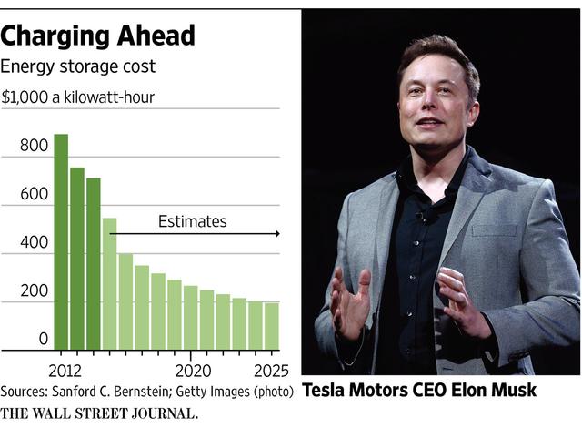 特斯拉家用電池想成功 價(jià)格還得再降75% 特斯拉家用電池想成功 價(jià)格還得再降75%
