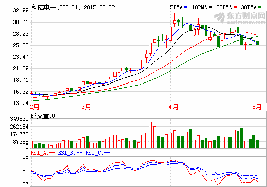 并購 | 科陸電子4000萬元收購北京國能電池13.33%股權