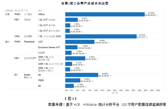 5月中國(guó)新能源車市場(chǎng)分析 5月中國(guó)新能源車市場(chǎng)分析