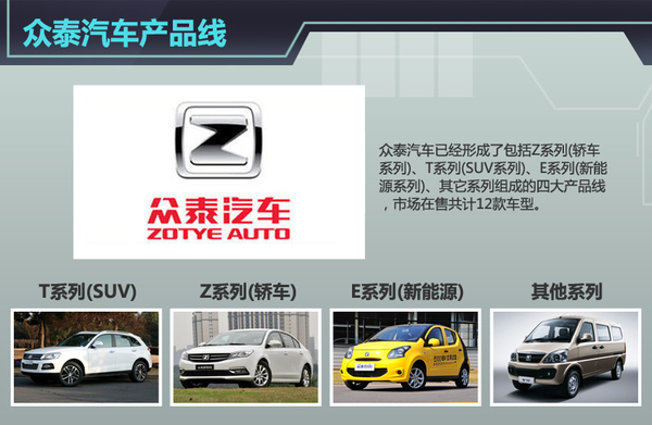 眾泰汽車人事變動(dòng) 蘇金河辭職信曝光近期或?qū)㈦x職