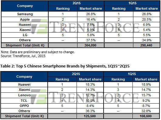 聯想收購摩托羅拉是一步臭棋?