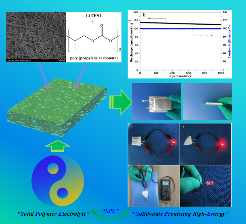 室溫聚碳酸酯基全固態聚合物電解質的制備流程圖 室溫聚碳酸酯基全固態聚合物電解質的制備流程圖