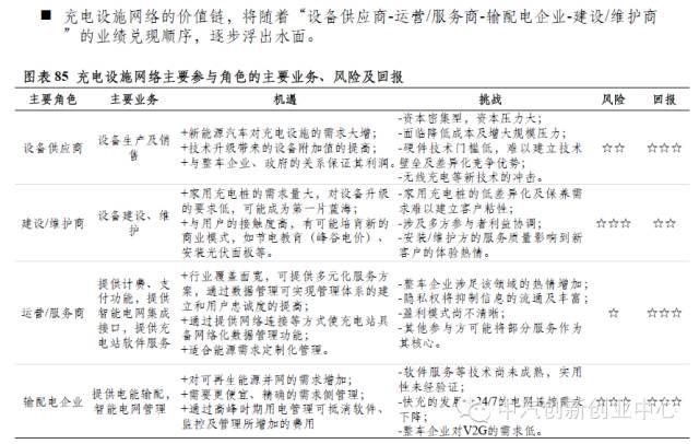 新能源汽車全產(chǎn)業(yè)鏈深度解讀 新能源汽車全產(chǎn)業(yè)鏈深度解讀