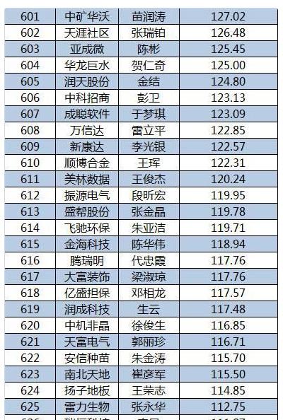 2015新三板董秘生存報告
