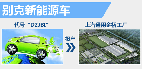 上汽通用布局新能源市場 年內將推出4款新車
