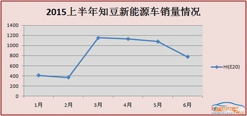 疑似知豆電動車自燃凸顯低速電動車危機9