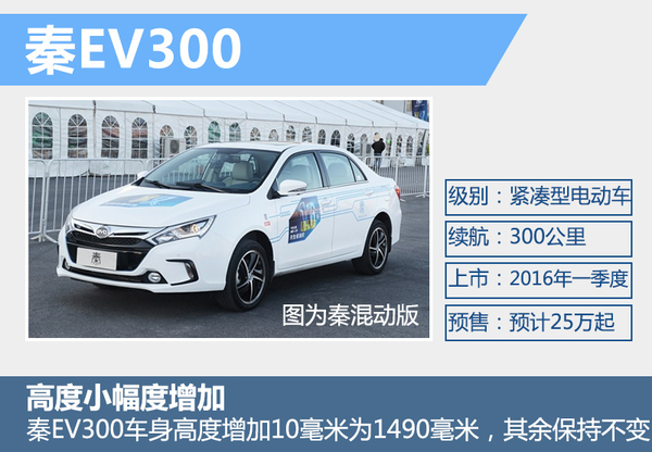 比亞迪秦純電動(dòng)版將上市 電池續(xù)航達(dá)300公里 比亞迪秦純電動(dòng)版將上市 電池續(xù)航達(dá)300公里