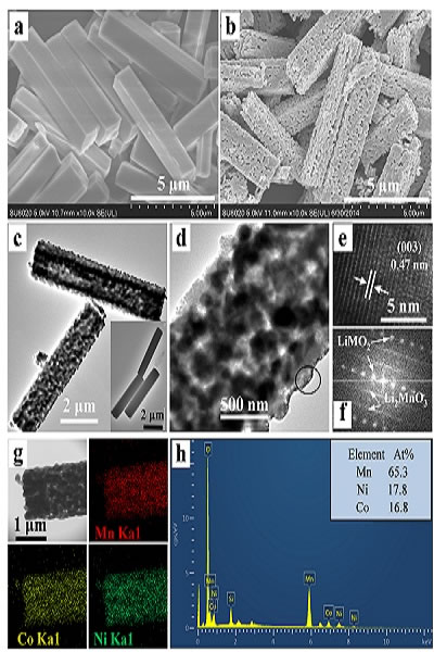 合肥工業(yè)大學(xué)在高性能錳基鋰電池電極材料研究獲新進(jìn)展 