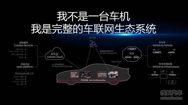 樂視車聯戰略ppt