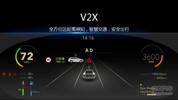 樂視車聯戰略ppt