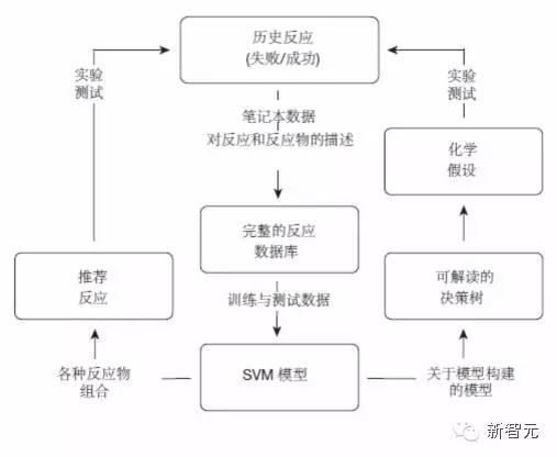 《自然》封面：人工智能掀起材料革命，將顛覆人類(lèi)科研方式